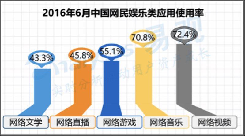 智能家电：开启未来家居生活